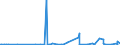 CN 2847 /Exports /Unit = Prices (Euro/ton) /Partner: Mauritania /Reporter: Eur27_2020 /2847:Hydrogen Peroxide, Whether or not Solidified With Urea