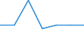 KN 28481000 /Exporte /Einheit = Preise (Euro/Tonne) /Partnerland: Frankreich /Meldeland: Eur27 /28481000:Phosphide des Kupfers 'phosphorkupfer' mit Einem Gehalt an Phosphor von > 15 Ght, Auch Chemisch Uneinheitlich