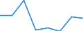 KN 28481000 /Exporte /Einheit = Preise (Euro/Tonne) /Partnerland: Belgien/Luxemburg /Meldeland: Eur27 /28481000:Phosphide des Kupfers 'phosphorkupfer' mit Einem Gehalt an Phosphor von > 15 Ght, Auch Chemisch Uneinheitlich