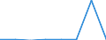 KN 28481000 /Exporte /Einheit = Preise (Euro/Tonne) /Partnerland: Ver.koenigreich /Meldeland: Eur27 /28481000:Phosphide des Kupfers 'phosphorkupfer' mit Einem Gehalt an Phosphor von > 15 Ght, Auch Chemisch Uneinheitlich