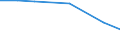 KN 28481000 /Exporte /Einheit = Preise (Euro/Tonne) /Partnerland: Norwegen /Meldeland: Eur27 /28481000:Phosphide des Kupfers 'phosphorkupfer' mit Einem Gehalt an Phosphor von > 15 Ght, Auch Chemisch Uneinheitlich