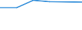 KN 28481000 /Exporte /Einheit = Preise (Euro/Tonne) /Partnerland: Finnland /Meldeland: Eur27 /28481000:Phosphide des Kupfers 'phosphorkupfer' mit Einem Gehalt an Phosphor von > 15 Ght, Auch Chemisch Uneinheitlich