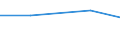 KN 28481000 /Exporte /Einheit = Preise (Euro/Tonne) /Partnerland: Schweiz /Meldeland: Eur27 /28481000:Phosphide des Kupfers 'phosphorkupfer' mit Einem Gehalt an Phosphor von > 15 Ght, Auch Chemisch Uneinheitlich