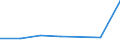 KN 28481000 /Exporte /Einheit = Preise (Euro/Tonne) /Partnerland: Oesterreich /Meldeland: Eur27 /28481000:Phosphide des Kupfers 'phosphorkupfer' mit Einem Gehalt an Phosphor von > 15 Ght, Auch Chemisch Uneinheitlich