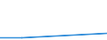 KN 28481000 /Exporte /Einheit = Preise (Euro/Tonne) /Partnerland: Ungarn /Meldeland: Eur27 /28481000:Phosphide des Kupfers 'phosphorkupfer' mit Einem Gehalt an Phosphor von > 15 Ght, Auch Chemisch Uneinheitlich