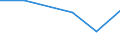 KN 28481000 /Exporte /Einheit = Preise (Euro/Tonne) /Partnerland: Aegypten /Meldeland: Eur27 /28481000:Phosphide des Kupfers 'phosphorkupfer' mit Einem Gehalt an Phosphor von > 15 Ght, Auch Chemisch Uneinheitlich