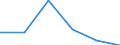 KN 28481000 /Exporte /Einheit = Preise (Euro/Tonne) /Partnerland: Usa /Meldeland: Eur27 /28481000:Phosphide des Kupfers 'phosphorkupfer' mit Einem Gehalt an Phosphor von > 15 Ght, Auch Chemisch Uneinheitlich