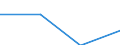 KN 28481000 /Exporte /Einheit = Preise (Euro/Tonne) /Partnerland: Kanada /Meldeland: Eur27 /28481000:Phosphide des Kupfers 'phosphorkupfer' mit Einem Gehalt an Phosphor von > 15 Ght, Auch Chemisch Uneinheitlich