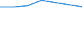 KN 28481000 /Exporte /Einheit = Preise (Euro/Tonne) /Partnerland: Peru /Meldeland: Eur27 /28481000:Phosphide des Kupfers 'phosphorkupfer' mit Einem Gehalt an Phosphor von > 15 Ght, Auch Chemisch Uneinheitlich