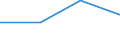 KN 28481000 /Exporte /Einheit = Preise (Euro/Tonne) /Partnerland: Taiwan /Meldeland: Eur27 /28481000:Phosphide des Kupfers 'phosphorkupfer' mit Einem Gehalt an Phosphor von > 15 Ght, Auch Chemisch Uneinheitlich