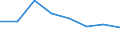 KN 28481000 /Exporte /Einheit = Preise (Euro/Tonne) /Partnerland: Extra-eur /Meldeland: Eur27 /28481000:Phosphide des Kupfers 'phosphorkupfer' mit Einem Gehalt an Phosphor von > 15 Ght, Auch Chemisch Uneinheitlich