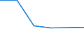 CN 28481000 /Exports /Unit = Quantities in tons /Partner: Finland /Reporter: Eur27 /28481000:Phosphides of Copper `phosphor Copper`, Containing > 15% by Weight of Phosphorus, Whether or not Chemically Defined