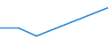 KN 28481000 /Exporte /Einheit = Mengen in Tonnen /Partnerland: Tuerkei /Meldeland: Eur27 /28481000:Phosphide des Kupfers 'phosphorkupfer' mit Einem Gehalt an Phosphor von > 15 Ght, Auch Chemisch Uneinheitlich