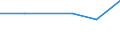 KN 28481000 /Exporte /Einheit = Mengen in Tonnen /Partnerland: Aegypten /Meldeland: Eur27 /28481000:Phosphide des Kupfers 'phosphorkupfer' mit Einem Gehalt an Phosphor von > 15 Ght, Auch Chemisch Uneinheitlich