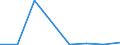 KN 28489000 /Exporte /Einheit = Preise (Euro/Tonne) /Partnerland: Deutschland /Meldeland: Eur27 /28489000:Phosphide, Auch Chemisch Uneinheitlich (Ausg. des Kupfers [phosphorkupfer] mit Einem Gehalt an Phosphor von > 15 ght Sowie Ferrophosphor)