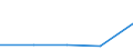 KN 28489000 /Exporte /Einheit = Preise (Euro/Tonne) /Partnerland: Spanien /Meldeland: Eur27 /28489000:Phosphide, Auch Chemisch Uneinheitlich (Ausg. des Kupfers [phosphorkupfer] mit Einem Gehalt an Phosphor von > 15 ght Sowie Ferrophosphor)