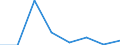 KN 28489000 /Exporte /Einheit = Preise (Euro/Tonne) /Partnerland: Oesterreich /Meldeland: Eur27 /28489000:Phosphide, Auch Chemisch Uneinheitlich (Ausg. des Kupfers [phosphorkupfer] mit Einem Gehalt an Phosphor von > 15 ght Sowie Ferrophosphor)