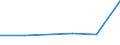 KN 28489000 /Exporte /Einheit = Preise (Euro/Tonne) /Partnerland: Ungarn /Meldeland: Eur27 /28489000:Phosphide, Auch Chemisch Uneinheitlich (Ausg. des Kupfers [phosphorkupfer] mit Einem Gehalt an Phosphor von > 15 ght Sowie Ferrophosphor)