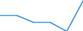 KN 28489000 /Exporte /Einheit = Preise (Euro/Tonne) /Partnerland: Madagaskar /Meldeland: Eur27 /28489000:Phosphide, Auch Chemisch Uneinheitlich (Ausg. des Kupfers [phosphorkupfer] mit Einem Gehalt an Phosphor von > 15 ght Sowie Ferrophosphor)