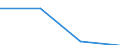 KN 28489000 /Exporte /Einheit = Preise (Euro/Tonne) /Partnerland: Suedafrika /Meldeland: Eur27 /28489000:Phosphide, Auch Chemisch Uneinheitlich (Ausg. des Kupfers [phosphorkupfer] mit Einem Gehalt an Phosphor von > 15 ght Sowie Ferrophosphor)