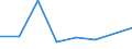 KN 28489000 /Exporte /Einheit = Preise (Euro/Tonne) /Partnerland: Kanada /Meldeland: Eur27 /28489000:Phosphide, Auch Chemisch Uneinheitlich (Ausg. des Kupfers [phosphorkupfer] mit Einem Gehalt an Phosphor von > 15 ght Sowie Ferrophosphor)