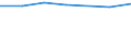 KN 28489000 /Exporte /Einheit = Preise (Euro/Tonne) /Partnerland: Haiti /Meldeland: Eur27 /28489000:Phosphide, Auch Chemisch Uneinheitlich (Ausg. des Kupfers [phosphorkupfer] mit Einem Gehalt an Phosphor von > 15 ght Sowie Ferrophosphor)