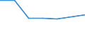 KN 28489000 /Exporte /Einheit = Preise (Euro/Tonne) /Partnerland: Israel /Meldeland: Eur27 /28489000:Phosphide, Auch Chemisch Uneinheitlich (Ausg. des Kupfers [phosphorkupfer] mit Einem Gehalt an Phosphor von > 15 ght Sowie Ferrophosphor)