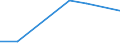 KN 28489000 /Exporte /Einheit = Preise (Euro/Tonne) /Partnerland: Japan /Meldeland: Eur27 /28489000:Phosphide, Auch Chemisch Uneinheitlich (Ausg. des Kupfers [phosphorkupfer] mit Einem Gehalt an Phosphor von > 15 ght Sowie Ferrophosphor)