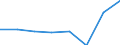 KN 28489000 /Exporte /Einheit = Preise (Euro/Tonne) /Partnerland: Intra-eur /Meldeland: Eur27 /28489000:Phosphide, Auch Chemisch Uneinheitlich (Ausg. des Kupfers [phosphorkupfer] mit Einem Gehalt an Phosphor von > 15 ght Sowie Ferrophosphor)