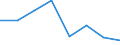 KN 28489000 /Exporte /Einheit = Preise (Euro/Tonne) /Partnerland: Extra-eur /Meldeland: Eur27 /28489000:Phosphide, Auch Chemisch Uneinheitlich (Ausg. des Kupfers [phosphorkupfer] mit Einem Gehalt an Phosphor von > 15 ght Sowie Ferrophosphor)