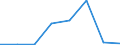 KN 28489000 /Exporte /Einheit = Mengen in Tonnen /Partnerland: Belgien/Luxemburg /Meldeland: Eur27 /28489000:Phosphide, Auch Chemisch Uneinheitlich (Ausg. des Kupfers [phosphorkupfer] mit Einem Gehalt an Phosphor von > 15 ght Sowie Ferrophosphor)