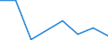 CN 28489000 /Exports /Unit = Quantities in tons /Partner: Germany /Reporter: Eur27 /28489000:Phosphides, Whether or not Chemically Defined (Excl. of Copper `phosphor Copper`, Containing > 15% by Weight of Phosphorus and Ferrophosphorus)