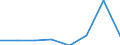 CN 28489000 /Exports /Unit = Quantities in tons /Partner: Italy /Reporter: Eur27 /28489000:Phosphides, Whether or not Chemically Defined (Excl. of Copper `phosphor Copper`, Containing > 15% by Weight of Phosphorus and Ferrophosphorus)