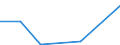 CN 28489000 /Exports /Unit = Quantities in tons /Partner: Greece /Reporter: Eur27 /28489000:Phosphides, Whether or not Chemically Defined (Excl. of Copper `phosphor Copper`, Containing > 15% by Weight of Phosphorus and Ferrophosphorus)