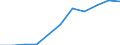 KN 28491000 /Exporte /Einheit = Preise (Euro/Tonne) /Partnerland: Belgien/Luxemburg /Meldeland: Eur27 /28491000:Calciumcarbid, Auch Chemisch Uneinheitlich