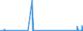 KN 28491000 /Exporte /Einheit = Preise (Euro/Tonne) /Partnerland: Daenemark /Meldeland: Eur27_2020 /28491000:Calciumcarbid, Auch Chemisch Uneinheitlich