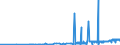 CN 28491000 /Exports /Unit = Prices (Euro/ton) /Partner: Sweden /Reporter: Eur27_2020 /28491000:Carbides of Calcium, Whether or not Chemically Defined