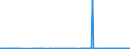 CN 28491000 /Exports /Unit = Prices (Euro/ton) /Partner: Switzerland /Reporter: Eur27_2020 /28491000:Carbides of Calcium, Whether or not Chemically Defined