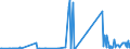 CN 28491000 /Exports /Unit = Prices (Euro/ton) /Partner: Slovakia /Reporter: Eur27_2020 /28491000:Carbides of Calcium, Whether or not Chemically Defined