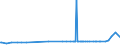 CN 28491000 /Exports /Unit = Prices (Euro/ton) /Partner: Burkina Faso /Reporter: Eur27_2020 /28491000:Carbides of Calcium, Whether or not Chemically Defined