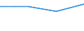 CN 28491000 /Exports /Unit = Prices (Euro/ton) /Partner: Chad /Reporter: Eur27 /28491000:Carbides of Calcium, Whether or not Chemically Defined