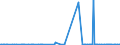 CN 28491000 /Exports /Unit = Prices (Euro/ton) /Partner: Senegal /Reporter: Eur27_2020 /28491000:Carbides of Calcium, Whether or not Chemically Defined