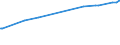 CN 28491000 /Exports /Unit = Prices (Euro/ton) /Partner: S.tome /Reporter: Eur27_2020 /28491000:Carbides of Calcium, Whether or not Chemically Defined