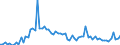 CN 28492000 /Exports /Unit = Prices (Euro/ton) /Partner: United Kingdom(Excluding Northern Ireland) /Reporter: Eur27_2020 /28492000:Carbides of Silicon, Whether or not Chemically Defined