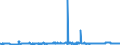 CN 28492000 /Exports /Unit = Prices (Euro/ton) /Partner: Luxembourg /Reporter: Eur27_2020 /28492000:Carbides of Silicon, Whether or not Chemically Defined