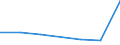 CN 28492000 /Exports /Unit = Prices (Euro/ton) /Partner: Switzerland /Reporter: Eur27 /28492000:Carbides of Silicon, Whether or not Chemically Defined