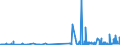 CN 28492000 /Exports /Unit = Prices (Euro/ton) /Partner: Estonia /Reporter: Eur27_2020 /28492000:Carbides of Silicon, Whether or not Chemically Defined