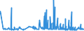 CN 28492000 /Exports /Unit = Prices (Euro/ton) /Partner: Lithuania /Reporter: Eur27_2020 /28492000:Carbides of Silicon, Whether or not Chemically Defined