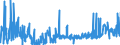 CN 28492000 /Exports /Unit = Prices (Euro/ton) /Partner: Slovakia /Reporter: Eur27_2020 /28492000:Carbides of Silicon, Whether or not Chemically Defined