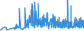 CN 28492000 /Exports /Unit = Prices (Euro/ton) /Partner: Romania /Reporter: Eur27_2020 /28492000:Carbides of Silicon, Whether or not Chemically Defined